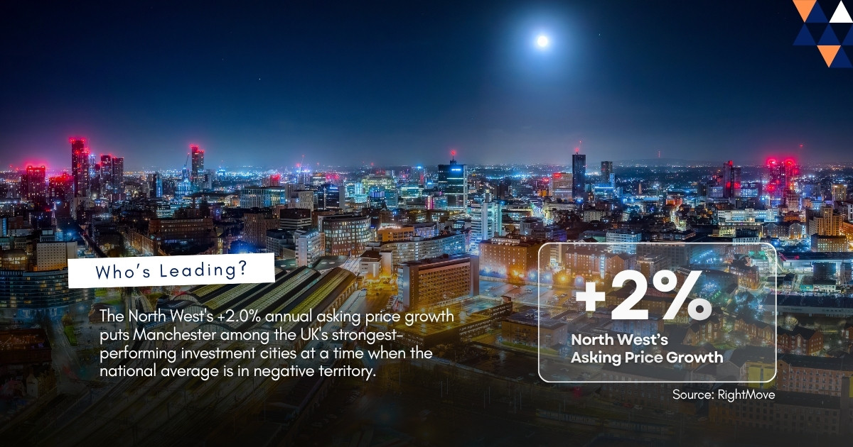 Manchester property market growth +2.0% year-on-year April 2026