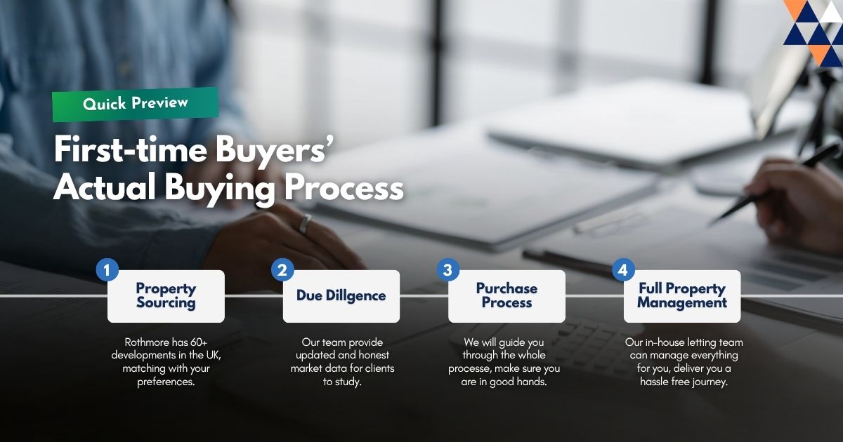break down of the actual buying process for UK buy to let investors.