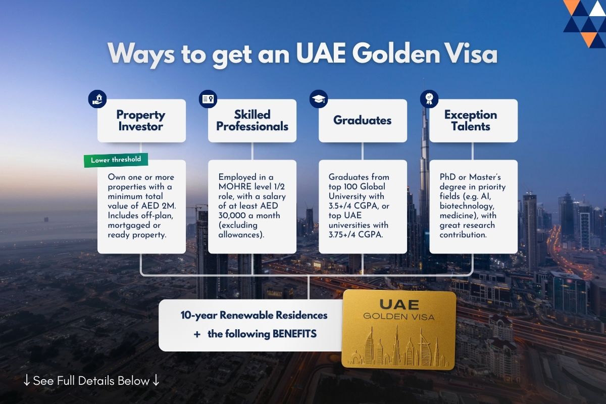 Infographic showing four main pathways to obtain the UAE Golden Visa, including property investors, skilled professionals, graduates and exceptional talents.